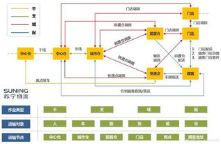 短暫陣痛不可避免，但未來路徑卻更加清晰——物聯(lián)網(wǎng)技術(shù)在物流運(yùn)輸系統(tǒng)設(shè)計中的研發(fā)與應(yīng)用