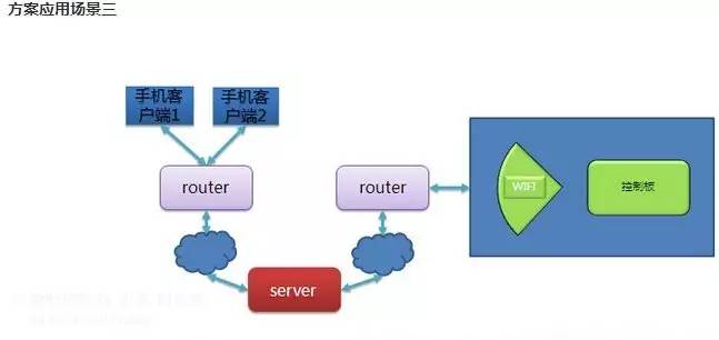 淘方案發(fā)布3月九大熱門物聯(lián)網(wǎng)方案，揭示行業(yè)研發(fā)新趨勢