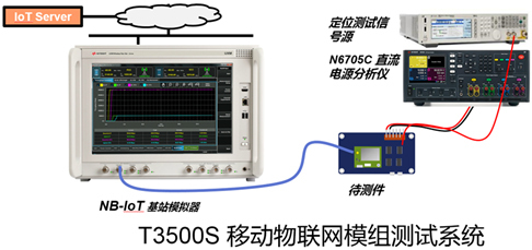 是德科技亮相2017中國移動(dòng)全球合作伙伴大會(huì)，展示領(lǐng)先的移動(dòng)物聯(lián)網(wǎng)模組自動(dòng)化測試解決方案