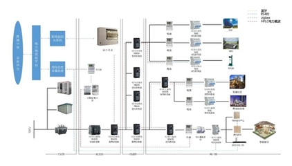 良信電器與北京智芯強(qiáng)強(qiáng)聯(lián)手，成功研發(fā)引領(lǐng)未來的“智慧開關(guān)”物聯(lián)網(wǎng)技術(shù)