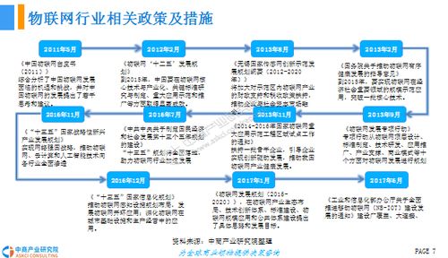 2018年中國物聯(lián)網(wǎng)產(chǎn)業(yè)前景研究報(bào)告 技術(shù)研發(fā)驅(qū)動(dòng)下的市場新機(jī)遇